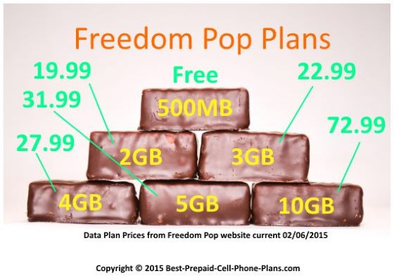 freedom pop data plans as a stack of chocolates